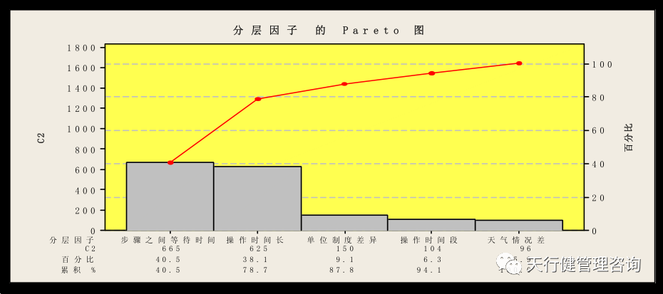 基于精益六西格瑪電網(wǎng)停送電業(yè)務(wù)管理研究
