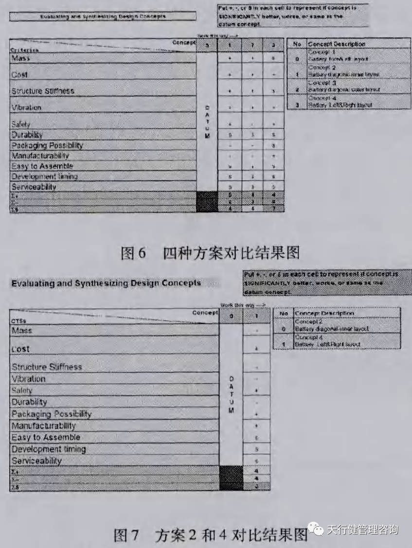 六西格瑪設計應用于轎車蓄電池支撐系統(tǒng)的概念設計