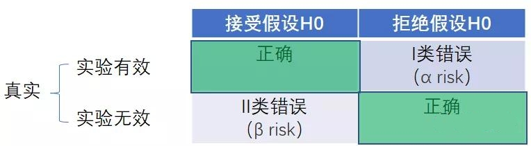假設(shè)檢驗(yàn)應(yīng)用場(chǎng)景