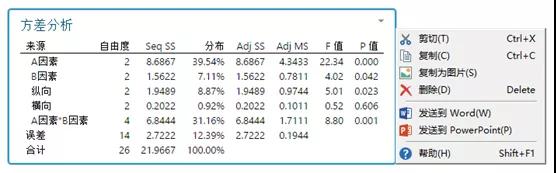 試驗設(shè)計好幫手--Minitab