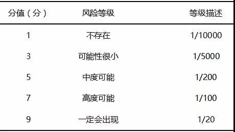 基于FMEA改進(jìn)檢驗標(biāo)本采集流程