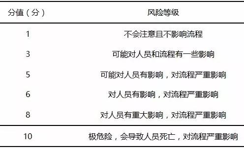 基于FMEA改進(jìn)檢驗標(biāo)本采集流程