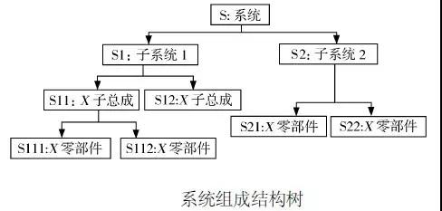 DFMEA在國產(chǎn)汽油機節(jié)流閥體的改進設(shè)計中的應(yīng)用