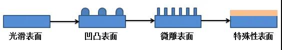 廚房用品篇：TRIZ設計讓做飯更輕松