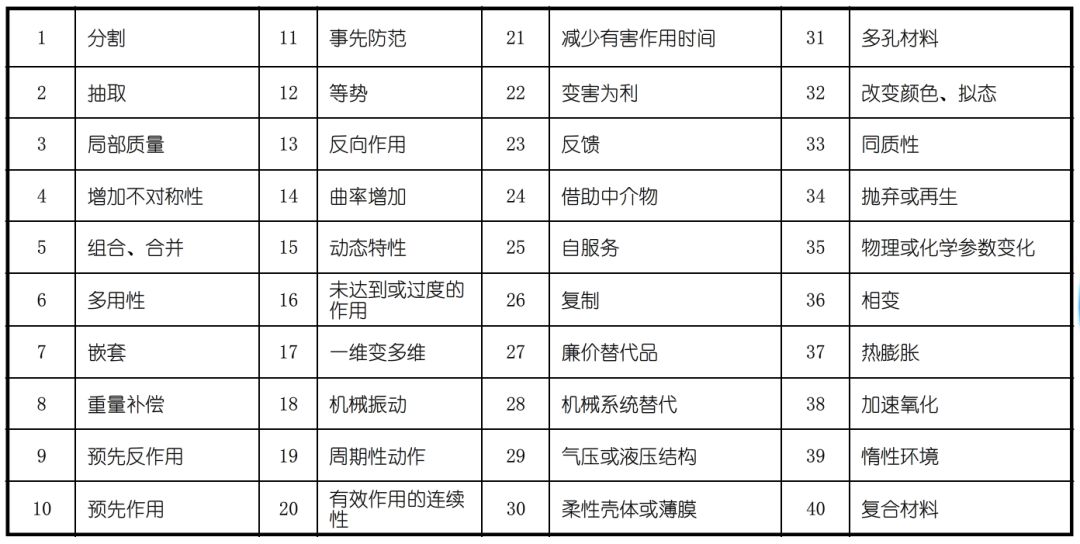 TRIZ創(chuàng)新方法在冠狀病毒防治中的應(yīng)用