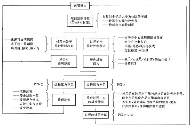 SPC改進篇：當前降本是“剛需”，過程分析和改善必不可少