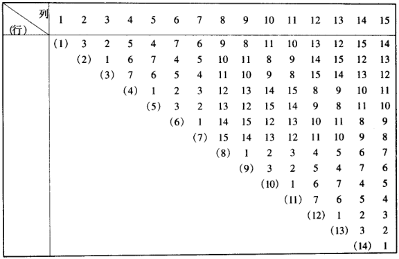 六西格瑪設(shè)計：如何進行實驗設(shè)計