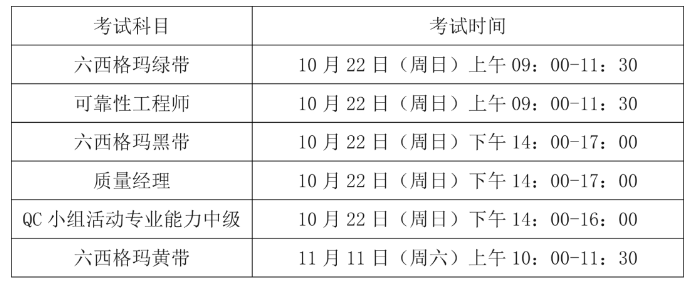 考情資訊:關(guān)于2023年中質(zhì)協(xié)六西格瑪注冊(cè)考試時(shí)間表的公布 考情資訊:關(guān)于2023年中質(zhì)協(xié)六西格瑪注冊(cè)考試時(shí)間表的公布
