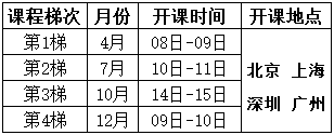 田口試驗設(shè)計培訓(xùn)課程總表