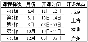 8D問題求解法培訓(xùn)課程總表
