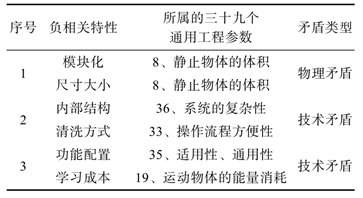 六西格瑪設(shè)計(jì)（DFSS）在智能家居中的應(yīng)用案例分享