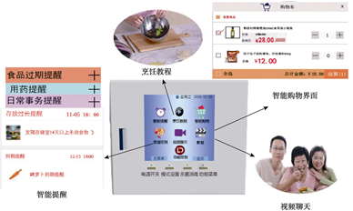 六西格瑪設(shè)計(jì)（DFSS）在智能家居中的應(yīng)用案例分享