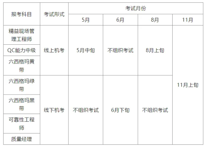 重磅!2025年中國質(zhì)量協(xié)會(huì)六西格瑪考試新規(guī)來襲 重磅!2025年中國質(zhì)量協(xié)會(huì)六西格瑪考試新規(guī)來襲