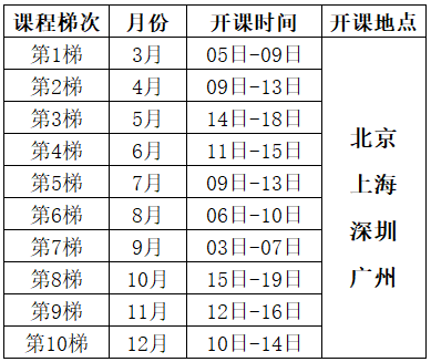 2025年六西格瑪綠帶培訓（實戰(zhàn)研修班）總表
