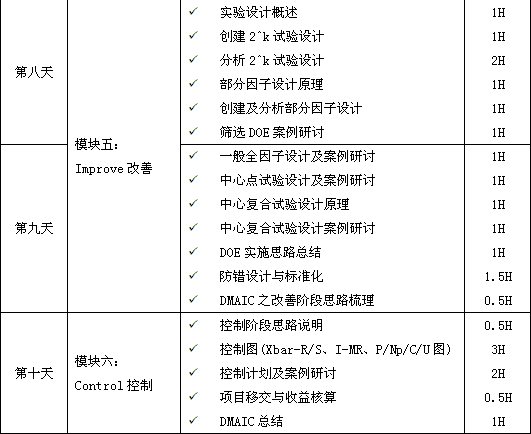 六西格瑪綠帶培訓(xùn)，瞬間點亮你的品質(zhì)生活！