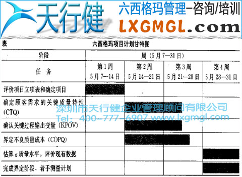六西格瑪管理項目規(guī)劃工具——甘特圖