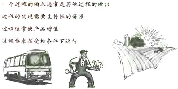 6σ管理從過(guò)程開始