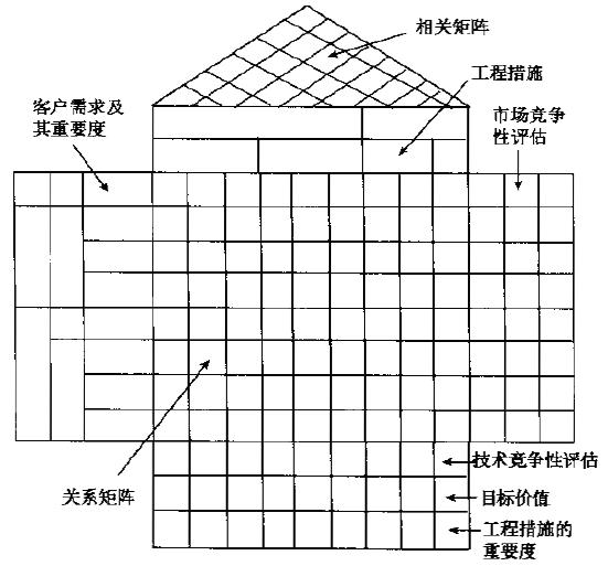 什么是質量屋？