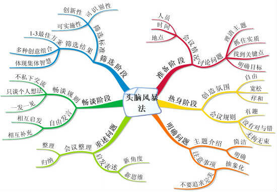 六西格瑪改進(jìn)階段的目標(biāo)及步驟