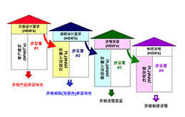 3月份 質(zhì)量功能展開(QFD)培訓(xùn)課程 3月份 質(zhì)量功能展開(QFD)培訓(xùn)課程