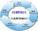 六西格瑪分析階段的含義、內(nèi)容、目標(biāo)及步驟