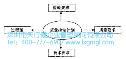 六西格瑪QFD質(zhì)量功能展開有哪四個(gè)階段